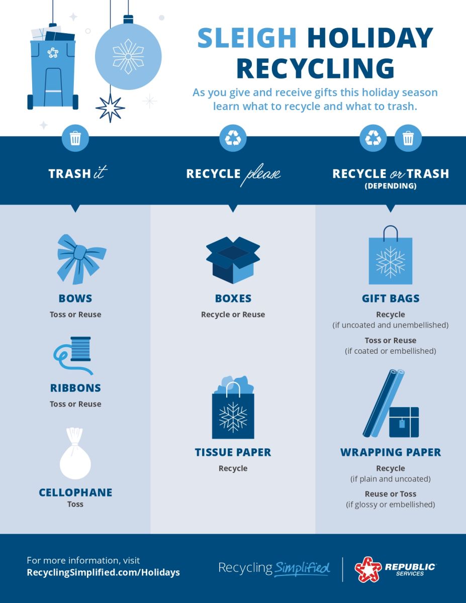 sleigh holiday recycling