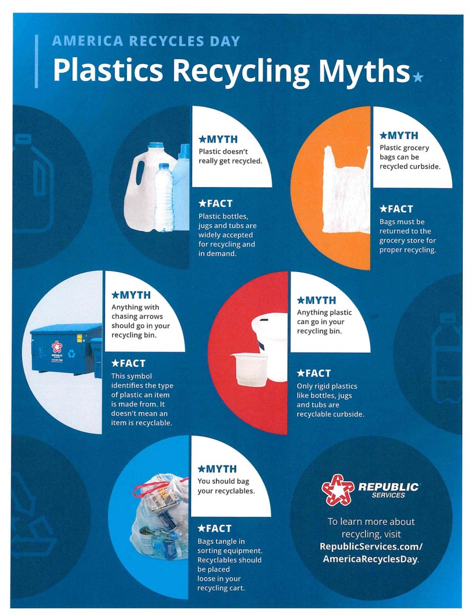plastic recycling