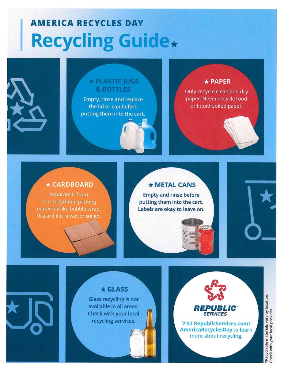 Recycling Guidelines